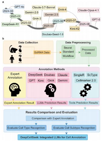 电子游戏app下载安装