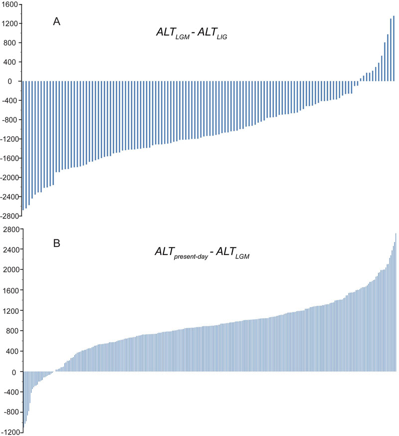 电子游戏app下载安装