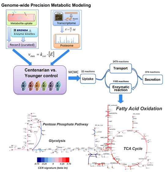 电子游戏app下载安装