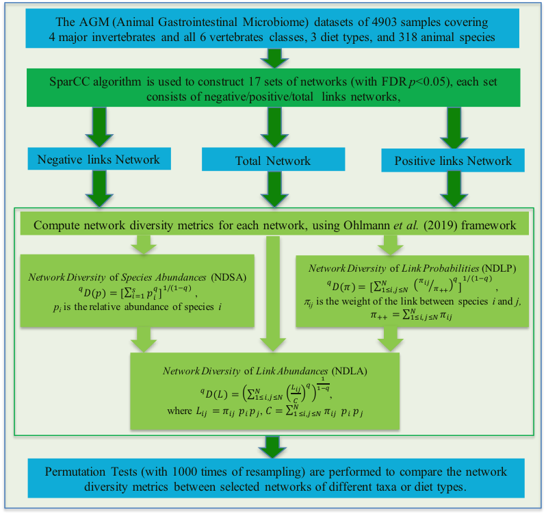 电子游戏app下载安装