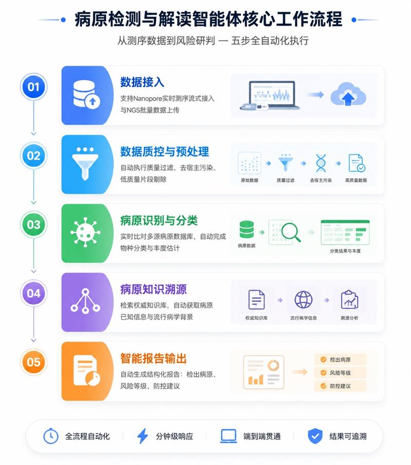 电子游戏app下载安装