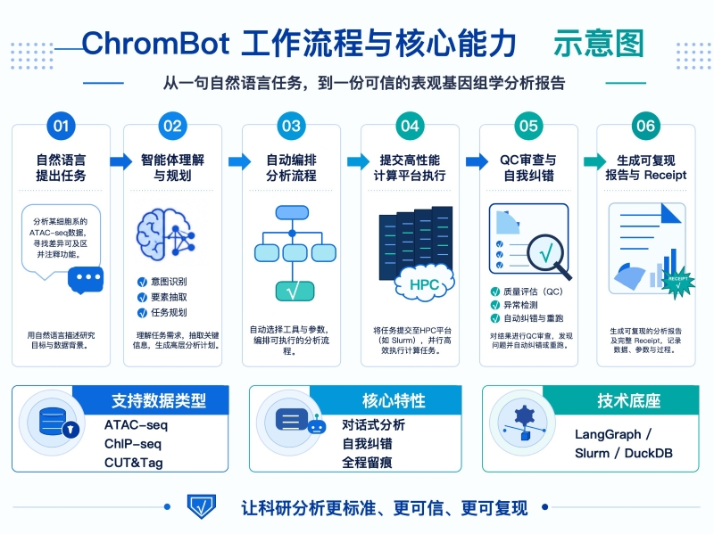 电子游戏app下载安装